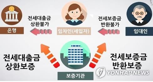 광주 민간임대아파트 보증금 128억 반환 지연…80세대 피해