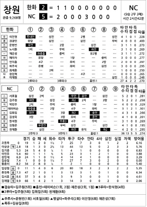 [2024 KBO리그 기록실] 한화 vs NC (9월 18일)