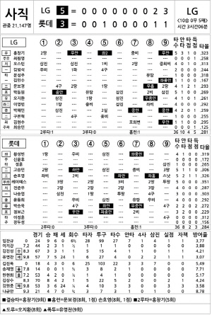 [2024 KBO Ͻ] LG vs Ե (9 18)