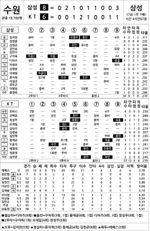 [2024 KBO Ͻ] Ｚ vs KT (9 18)