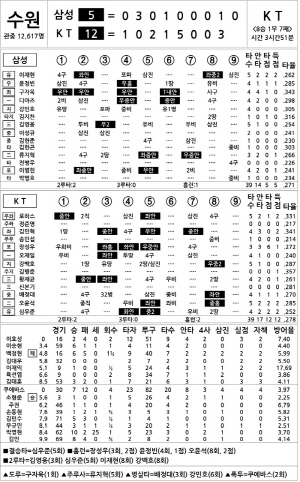 [2024 KBO리그 기록실] 삼성 vs KT (9월 19일)