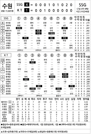 [2024 KBO Ͻ] SSG vs KT (9 21)