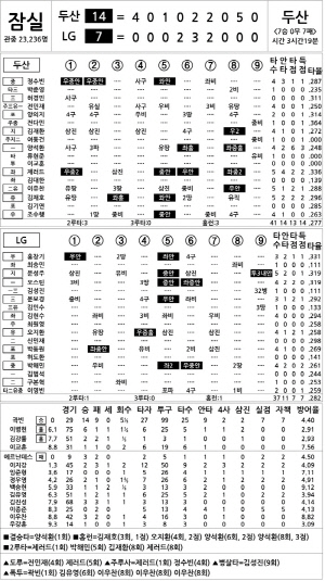 [2024 KBO리그 기록실] 두산 vs LG (DH1) (9월 21일)