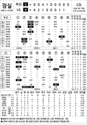 [2024 KBO Ͻ] λ vs LG (9 22)