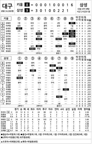 [2024 KBO리그 기록실] 키움 vs 삼성 (9월 22일)