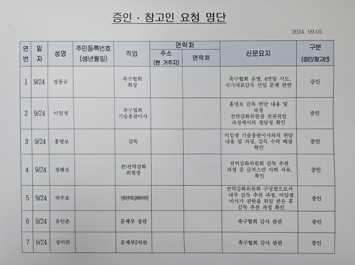 "국회로 간 스포츠" 이기흥X정몽규X홍명보 25명 역대급 증인,24일 문…