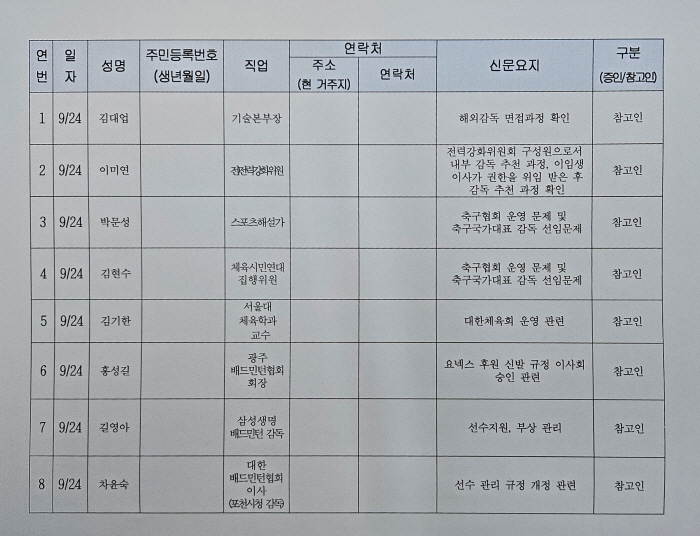 "국회로 간 스포츠" 이기흥X정몽규X홍명보 25명 역대급 증인,24일 문…