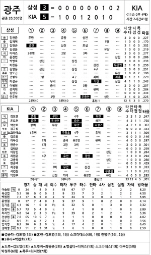 [2024 KBO리그 기록실] 삼성 vs KIA (9월 23일)