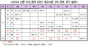 [오피셜]'잔여 경기 일정 확정' 10월 2일 WC 1차전 열리나…순위 결정전 열리면 언제?