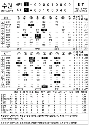 [2024 KBO Ͻ] Ե vs KT (9 24)