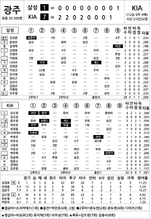 [2024 KBO리그 기록실] 삼성 vs KIA (9월 24일)