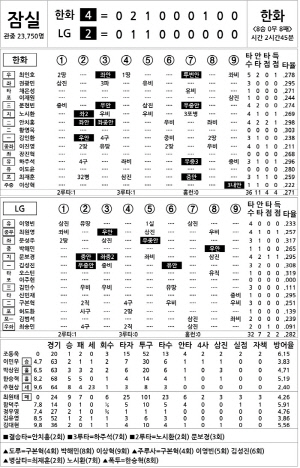 [2024 KBO리그 기록실] 한화 vs LG (9월 25일)