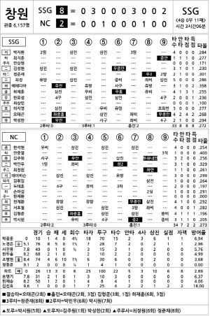 [2024 KBO리그 기록실] SSG vs NC (9월 25일)