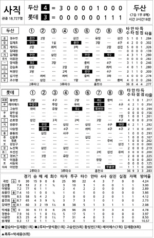 [2024 KBO리그 기록실] 두산 vs 롯데 (9월 26일)