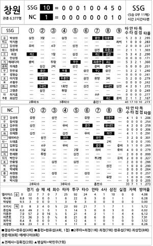 [2024 KBO리그 기록실] SSG vs NC (9월 26일)