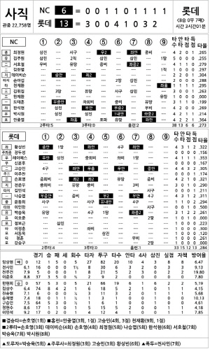 [2024 KBO리그 기록실] NC vs 롯데 (9월 27일)