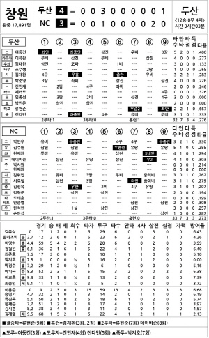 [2024 KBO Ͻ] λ vs NC (9 28)