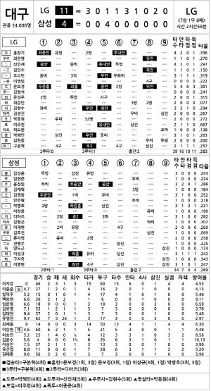 [2024 KBO Ͻ] LG vs Ｚ (9 28)