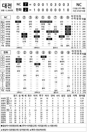 [2024 KBO리그 기록실] NC vs 한화 (9월 29일)