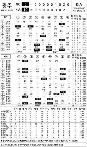 [2024 KBO Ͻ] NC vs KIA (9 30)