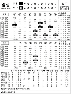 [2024 KBO Ͻ] KT vs λ (10 3)