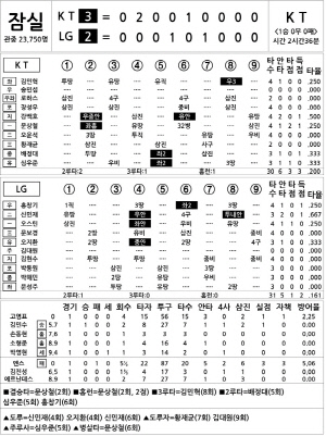 [2024 KBO Ͻ] KT vs LG (10 5)