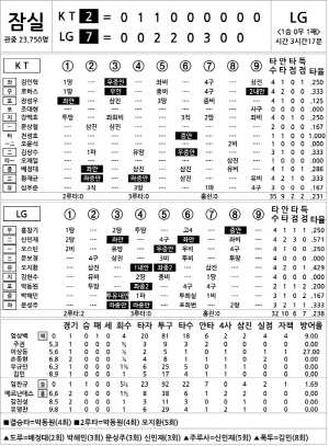 [2024 KBO리그 기록실] KT vs LG (10월 6일)