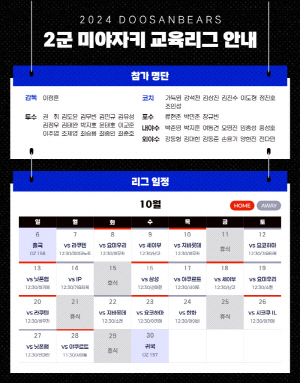 최승용 박준영 여동건 김대한 등 WC 멤버 대거 포함…두산, 日 교육리그 참가 'NPB 구단 포함 18G'