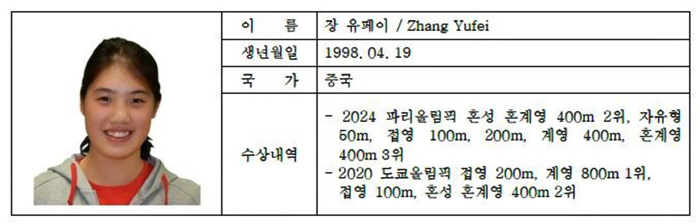 "마르샹X판잔러X김우민X황선우" '수영 월클' 전쟁,다시 보는 파리올림픽…