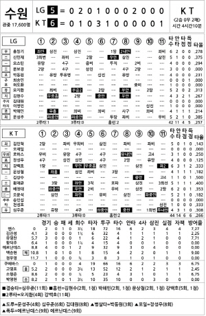 [2024 KBO리그 기록실] LG vs KT (10월 9일)