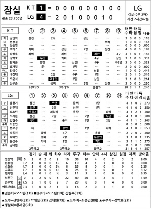 [2024 KBO리그 기록실] KT vs LG (10월 11일)