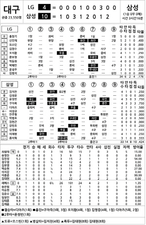 [2024 KBO리그 기록실] LG vs 삼성 (10월 13일)