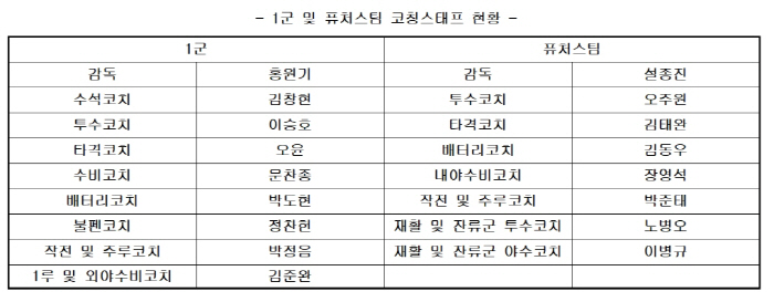 LG 파이어볼러→키움 팔색조, 은퇴 선언 통산 50승 투수, 1군 불펜코…