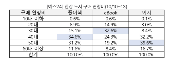 [책] "베스트셀러 1위부터 10위까지 모두 한강"…노벨문학상 '한강 신…