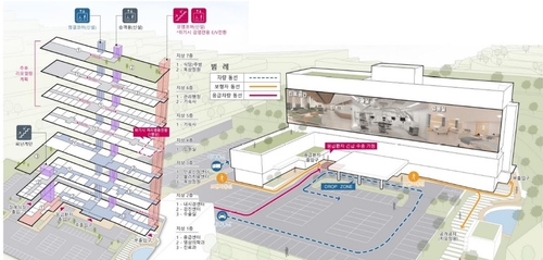 울주군립병원 리모델링 설계 선정…내년 착공해 2026년 개원