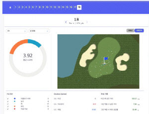 한국여자프로골프 투어, 디지털 운영 시스템 대폭 강화