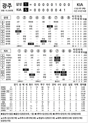 [2024 KBO리그 기록실] 삼성 vs KIA (KS1) (10월 23일)