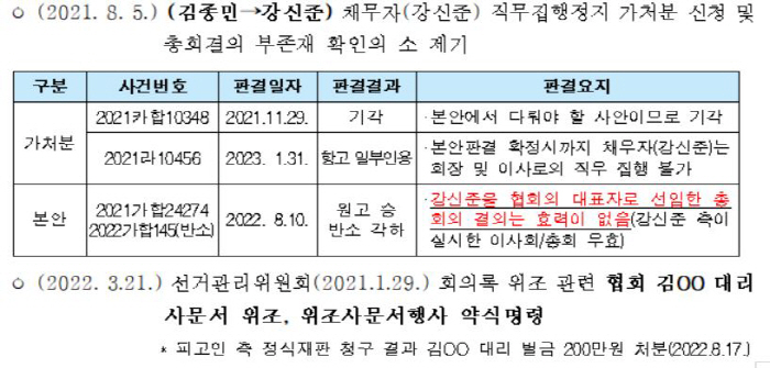 국감장 초황당 '킥복싱 진짜회장' 누구? 대한체육회가 답했다