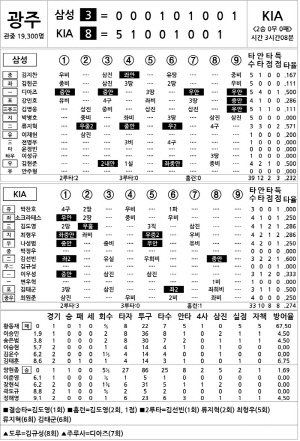 [2024 KBO리그 기록실] 삼성 vs KIA (KS2) (10월 23일)