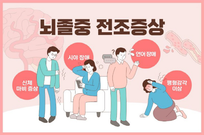 젊은 뇌졸중 증가, 자극적 식습관·과격한 운동 등 피해야