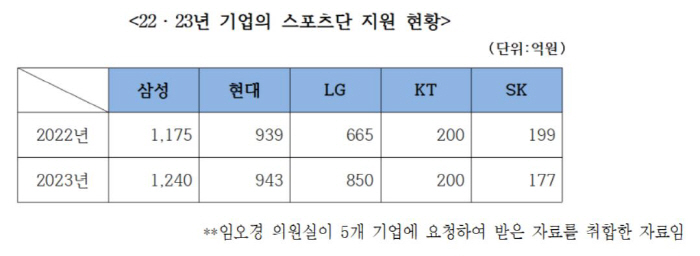 정몽규 회장 집중포화속 '체육인'임오경 의원의 소신발언 "잘못 지적해도,…