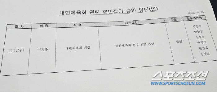 "뿔난 문체위원들" '동행명령 불발' 이기흥 회장 11월11일 현안질의 …