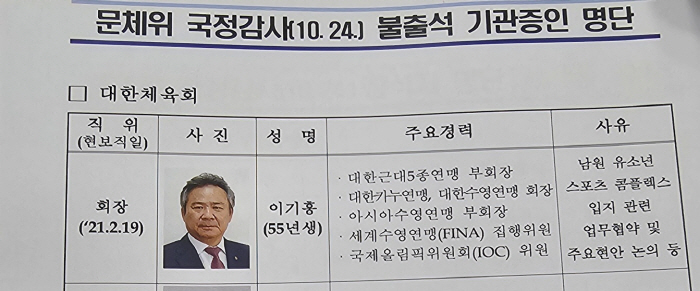 "뿔난 문체위원들" '동행명령 불발' 이기흥 회장 11월11일 현안질의 …