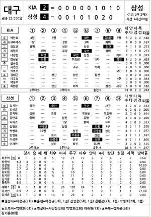 [2024 KBO리그 기록실] KIA vs 삼성 (KS3) (10월 25일)