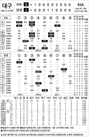 [2024 KBO리그 기록실] KIA vs 삼성 (KS4) (10월 26일)