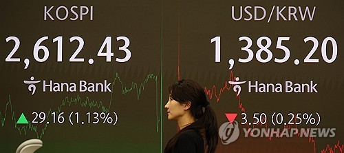 원/달러 환율, 위안화 약세 연동…1,380원 후반대로 반등