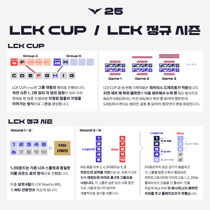 대대적인 변화 공개한 LCK, 내년부터 어떻게 바뀌나?