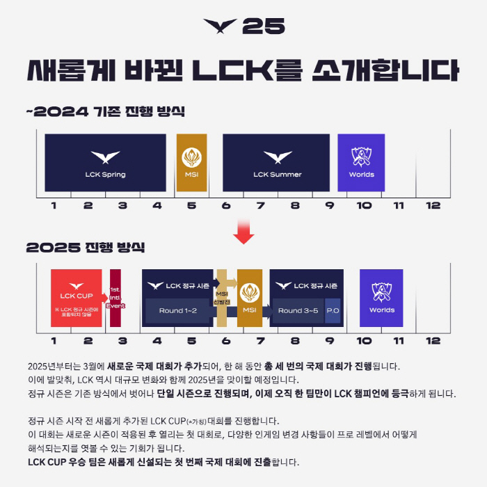 대대적인 변화 공개한 LCK, 내년부터 어떻게 바뀌나?