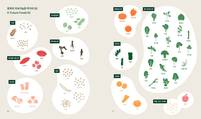한국인의 지속가능한 먹거리는?…이마트, 'K-퓨처푸드' 보고서 발간