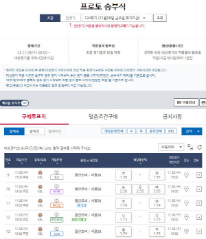 '3위 대결의 승자는 누구?' 프로토 승부식 134회차, 모비스-SK전 대상 경기 마감 임박